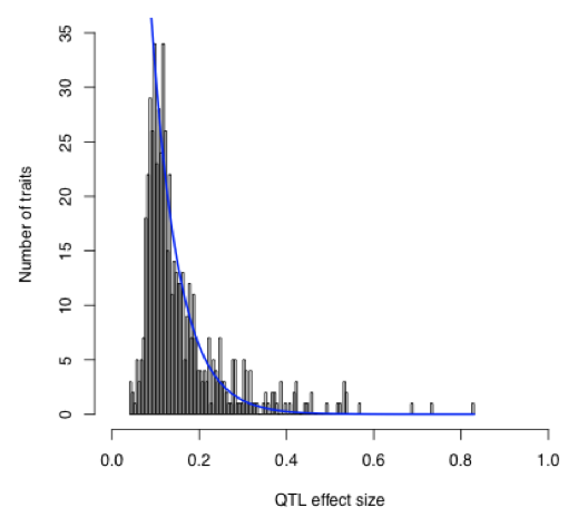 Bloom et al (2013), Figure S3