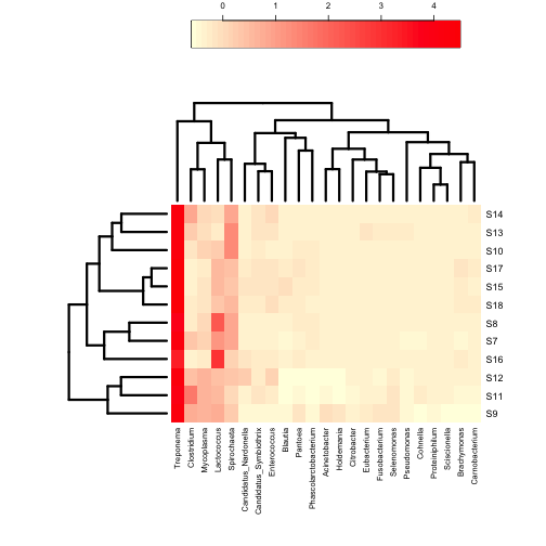 plot of chunk annHeatmap2