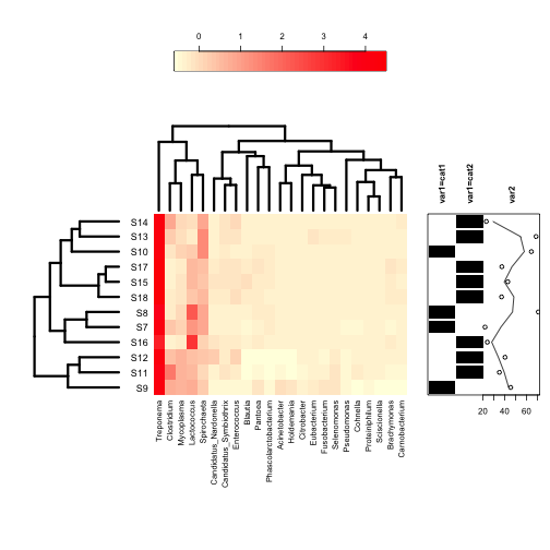 plot of chunk annHeatmap2.2