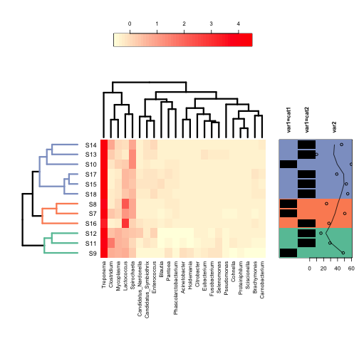 plot of chunk annHeatmap2.3