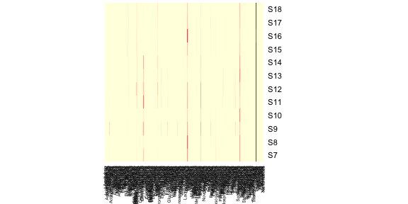 plot of chunk basic heatmap