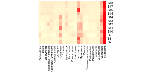 plot of chunk basic heatmap 1 per