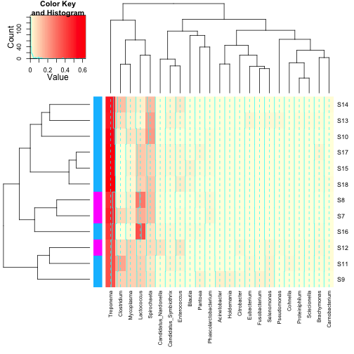 plot of chunk heatmap with annotation