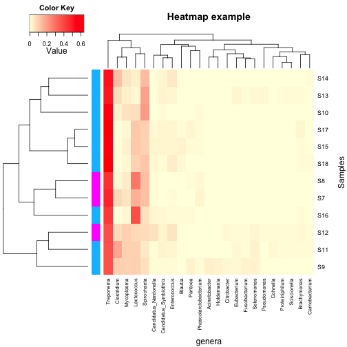 plot of chunk heatmap with annotation2