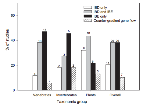 Figure 1 from Sexton et al. (2014).