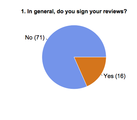 do we sign our peer reviews mostly no peer reviews