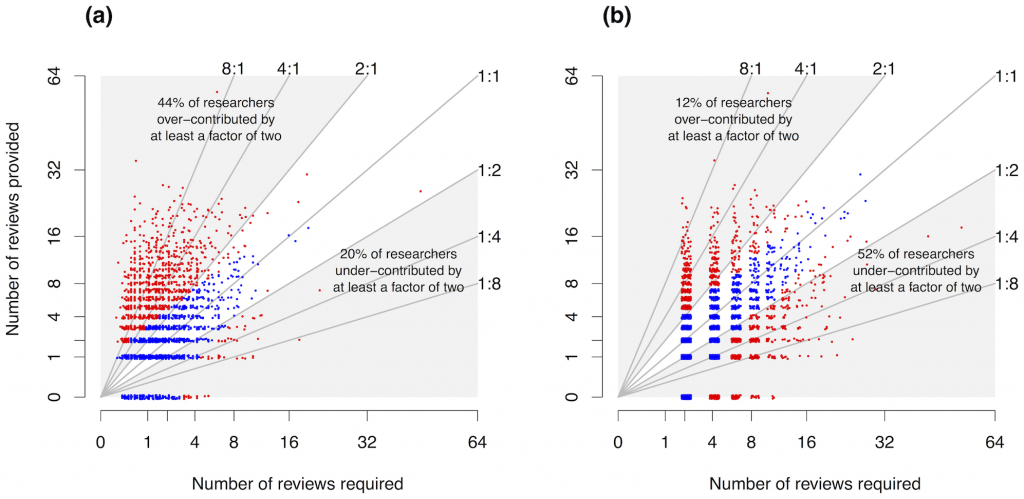 Figure 1 from Petchey et al. (2014).