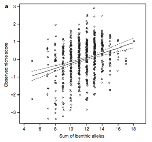 Arnegard et al. (2014), figure 3.