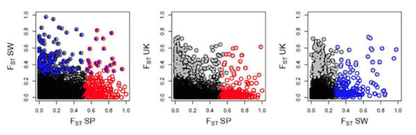 Westram et al (2014), Figure 3.