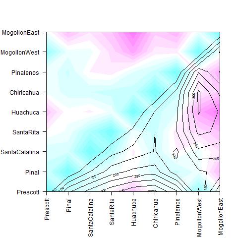 Contour plot of correlated geographical (black) and ecological distances (heat map), from Manthey and Moyle (2015).