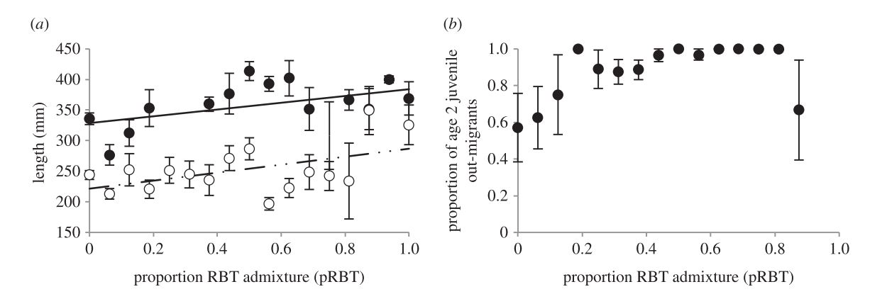 Figure 1 from Kovach et al. (2015)