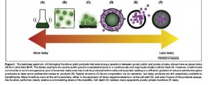 © Morris 2015 Trends in Genetics