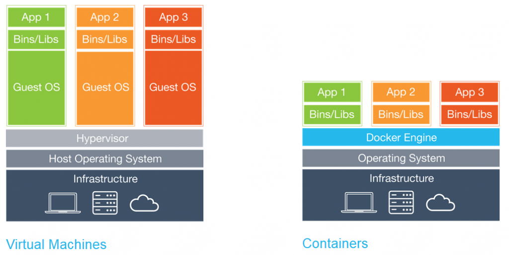 (Docker)