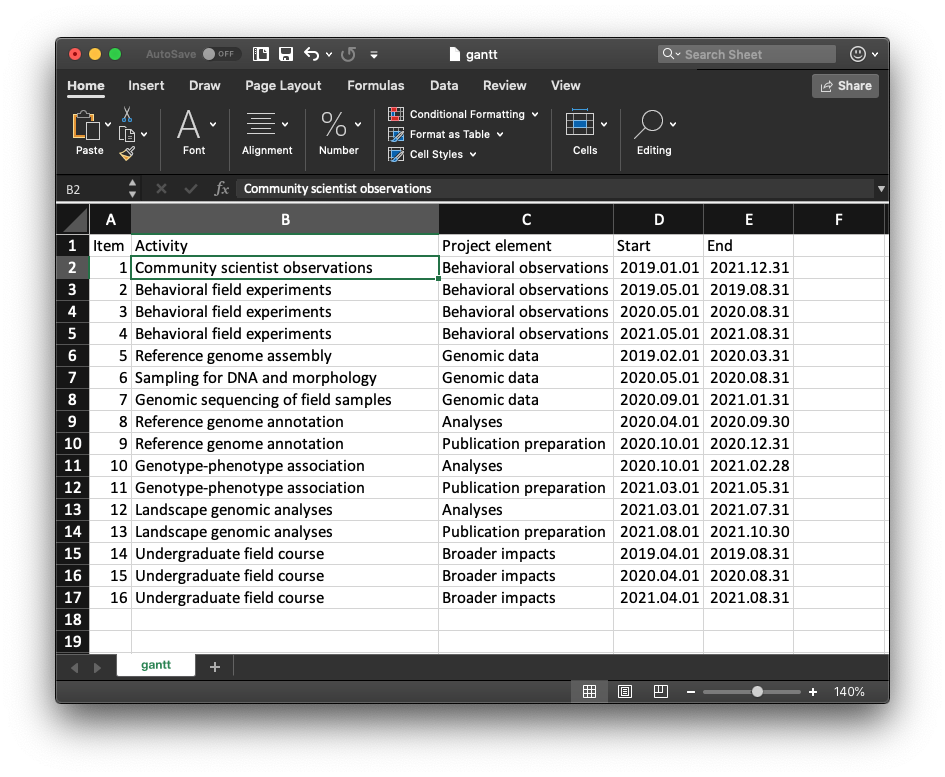 simple gantt charts in
